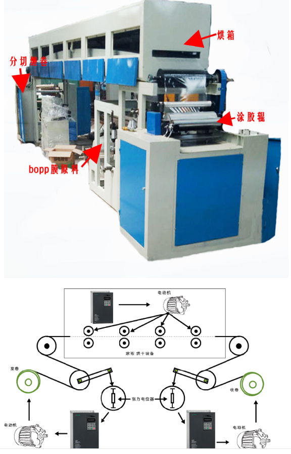 常州無紡布涂布機(jī)加工